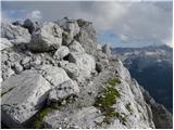 Pecol - Špik nad Nosom / Foronon del Buinz